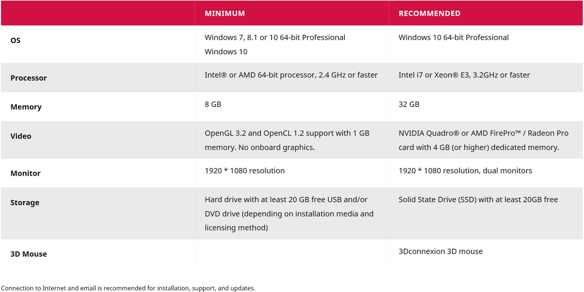 System Requirements