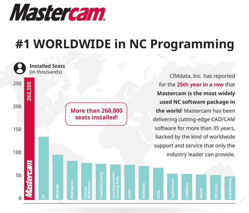 Mastercam 2020